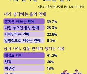 혼자만 애쓰는 '을의 연애', "건강하지 못한 관계"