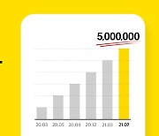 카카오페이증권, 계좌 개설 500만 명 돌파.. 1년 만에 3배 '쑥'