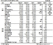 [표]IPO장외 주요 종목 시세(8월 6일)