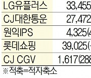 카카오 영업익 1,626억 또 최대..삼성證 전년比 102%↑ 3,563억
