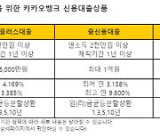 "대출 거절됐는데, 다시 해볼까?" 선택지 넓어지는 중금리대출