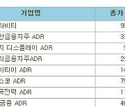 [표]해외 한국 DR(8/6).