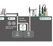 정부 탄소중립案 하려면 약 1800조원 필요.. 전기요금 수 배 오를듯