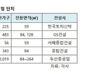 [맛있는 부동산] 철도·도로망 따라 지방 부동산 시장도 '들썩'.. 수혜 단지는 어디?