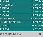 [표] 2020 도쿄올림픽 여자골프 최종순위..넬리코다 우승 금메달, 이나미모네 은메달, 리디아고 동메달