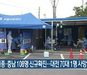 대전·세종·충남 108명 신규확진..대전 70대 1명 사망