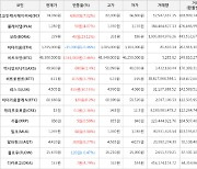 가상화폐 비트코인 48,300,000원(+2.46%) 거래중