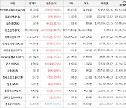 가상화폐 보라 상승세.. 전일대비 +23.12%