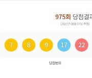 975회 로또 1등 당첨자 9명..24억 받는다