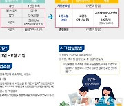 창녕군, 8월은 주민세 사업소분 납부의 달 '독려'