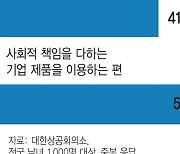 [토요워치] "불매도 불사"..기업 윤리까지 들여다보는 MZ세대