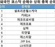 코스닥 주간 외국인 순매수 상위 1위 '셀트리온헬스케어'