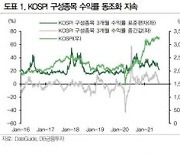 이번주 3300 도전 코스피..이익 모멘텀 차별화 대응 "건자재·식품 주목"