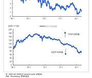 경기둔화 우려 vs 유동성 효과, 힘겨루기 승자는?