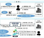 은행-빅테크 밥그릇 싸움에.. 산으로 가는 대환대출 플랫폼