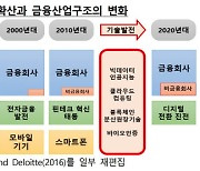 한은 "가상화폐는 투기수단일 뿐"