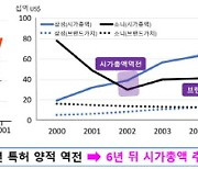 "30년전 소니 꺾은 삼성 핵심병기는 특허경쟁력이었다"