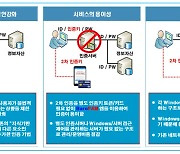 누리아이티, 루시드네트웍스와 공공 조달 총판 협약 체결