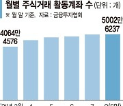 1인 1계좌 '주식 시대'