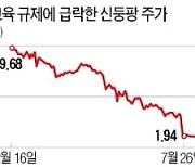 中 사교육 규제에 교육업체 투자자들 자금 회수 나섰다