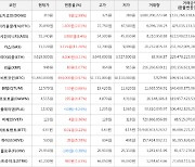 가상화폐 가스 상승세.. 전일대비 +11.26%