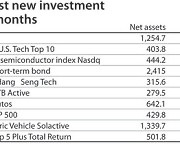 ETF fever shows no sign of abating as 15 break 1-trillion-won mark