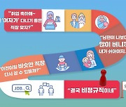 "경력·자격 불문, 선택지는 캐셔·돌봄노동·방문교사뿐"