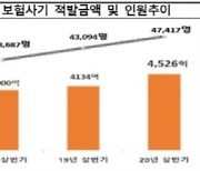 '확률 1만2000분의 1' 이라는데..홀인원 곳곳에서 나오는 이유 알고 봤더니..