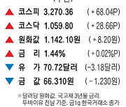 [표] 주간 주요 시세 (8월 2일~8월 6일)