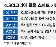 내년 한국 독자 IC칩 단 카드 나온다 .. 11월 규격 가이드라인 완성