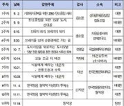 국립중앙과학관, '탄소중립' 교육프로그램 운영