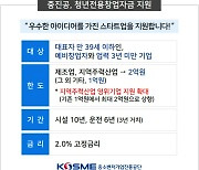 중기부-중진공, 청년 창업기업 대상 정책자금 확대 지원