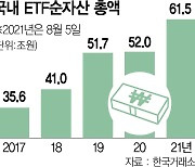 "규제 덜해"..ETF로 눈 돌리는 운용사