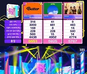 방탄소년단 SBS '인기가요' 1위, 선미 아스트로 전소미 컴백 무대까지 [종합]