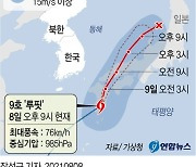 [그래픽] 태풍 '루핏' 예상 진로(21시 현재)