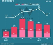 해외 성장 군불 떼는 웹젠, 하반기 기대감 고조