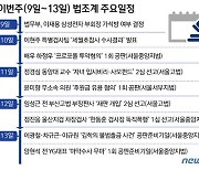 이번주(9일~13일) 법조계 주요일정