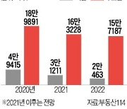 서울 아파트 입주도 '절벽'..올 집들이 물량 37% 줄어