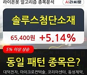 솔루스첨단소재, 전일대비 +5.14%.. 이 시각 22만5412주 거래