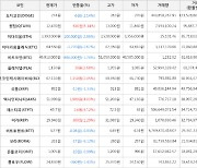 가상화폐 비트코인(-1.74%), 퀀텀(+5.14%)