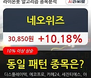 네오위즈, 전일대비 10.18% 상승중.. 최근 주가 상승흐름 유지