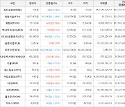 가상화폐 플레이댑 상승세.. 전일대비 +5.8%