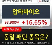 압타바이오, 전일대비 16.65% 상승중.. 최근 주가 상승흐름 유지