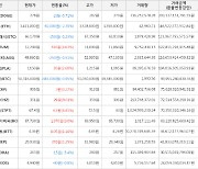 가상화폐 칠리즈 상승세.. 전일대비 +9.01%