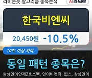 한국비엔씨, 주가 하락 현재는 -10.5%.. 이 시각 거래량 229만8011주