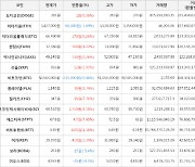 가상화폐 비트코인 50,564,000원(-0.46%) 거래중