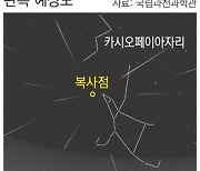 12일 밤하늘에 '우주쇼' 펼쳐진다