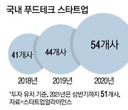 주 52시간도, 최저임금도 필요없다..식당 '요리 로봇' 급증한다