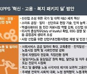 '성장·분배' 모두 잡는 '패키지 딜' 해법 필요하다