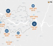 고양 창릉 앞선 3기 신도시 청약 1위는 어디?